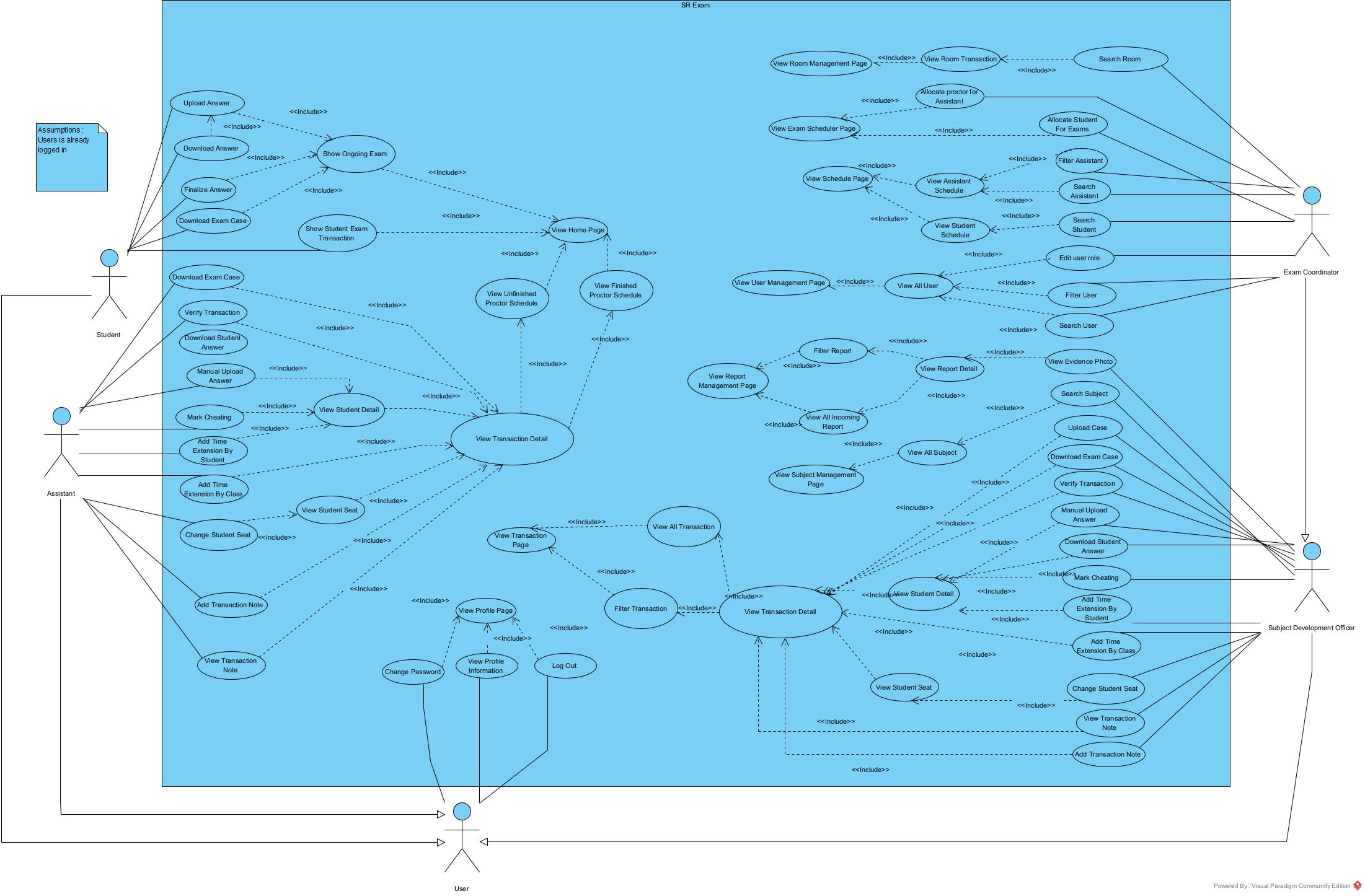 SRExam - Exam Management System